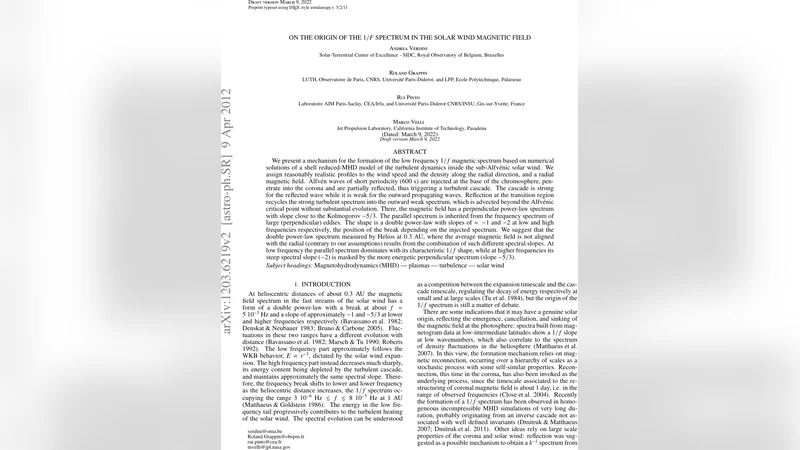 On the origin of the 1/f spectrum in the solar wind magnetic field