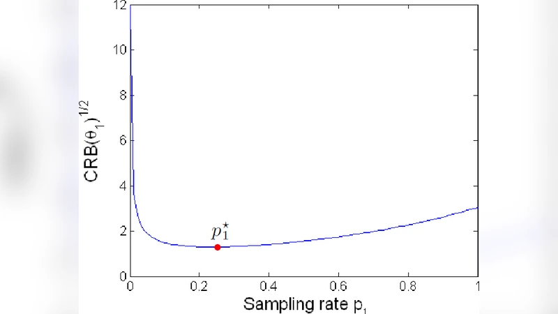 Computing Constrained Cramer Rao Bounds