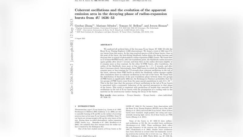 Coherent oscillations and the evolution of the emission area in the   decaying phase of radius-expansion bursts from 4U 1636-53