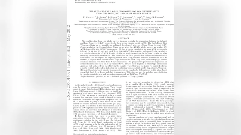 Infrared and hard X-ray diagnostics of AGN identification from the   Swift/BAT and AKARI all-sky surveys