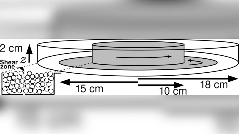 Fluid depletion in shear bands