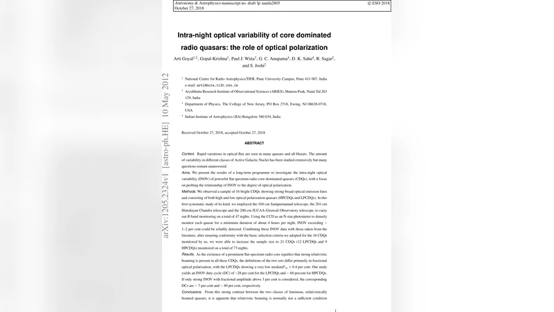 Intra-night optical variability of core dominated radio quasars: the   role of optical polarization