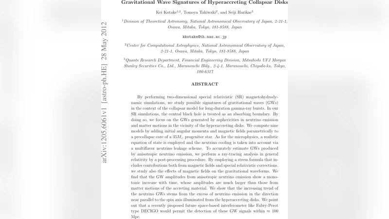 Gravitational Wave Signatures of Hyperaccreting Collapsar Disks