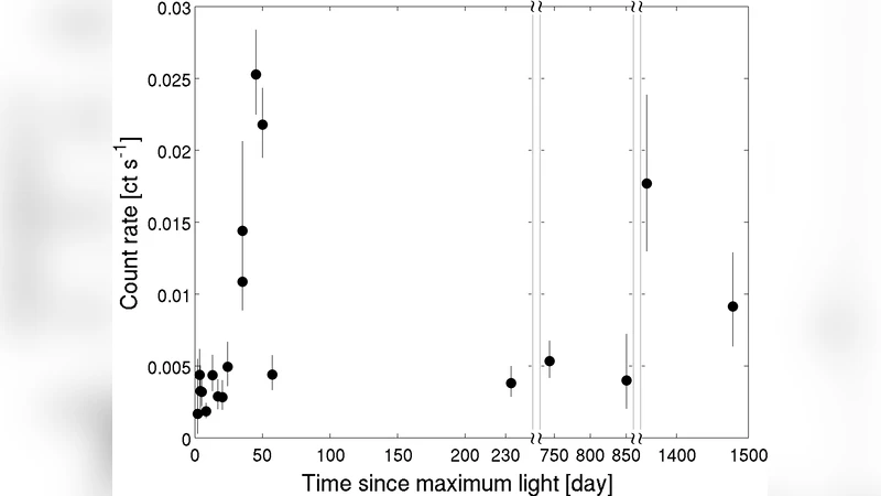 X-ray emission from supernovae in dense circumstellar matter   environments: A search for collisionless shocks