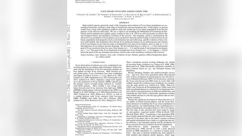 X-ray Binary Evolution Across Cosmic Time