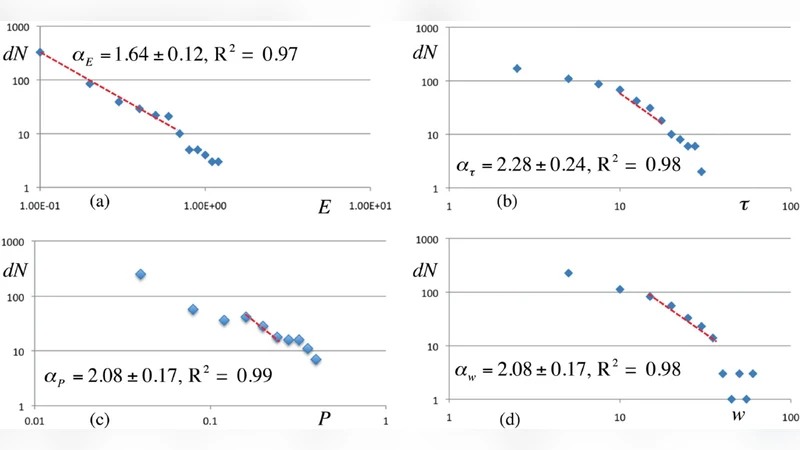 Energy Distribution of Nanoflares in Three-Dimensional Simulations of   Coronal Heating