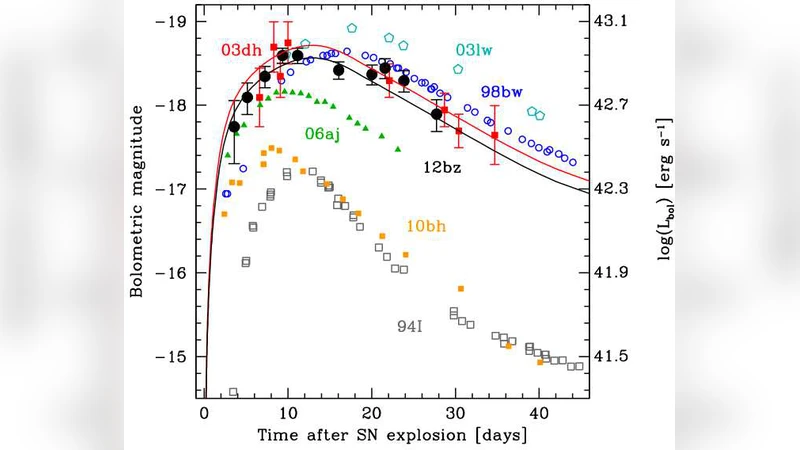 Building-in-Briefcase (BiB)