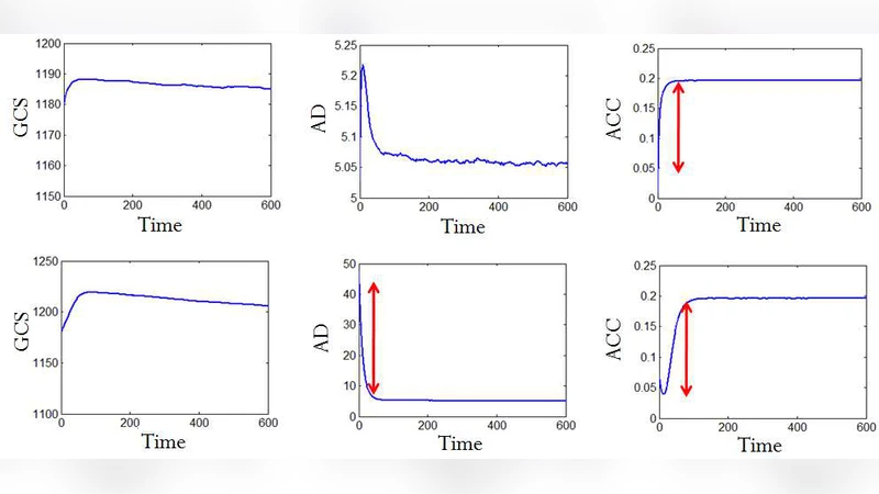 Coarse-graining the dynamics of network evolution: the rise and fall of   a networked society