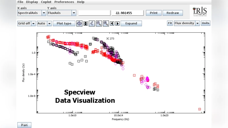 Managing Distributed Software Development in the Virtual Astronomical   Observatory