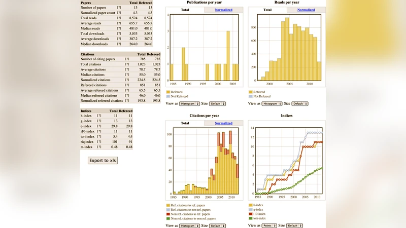 Telescope Bibliographies: an Essential Component of Archival Data   Management and Operations