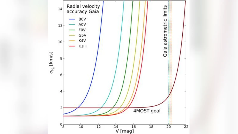 4MOST - 4-metre Multi-Object Spectroscopic Telescope
