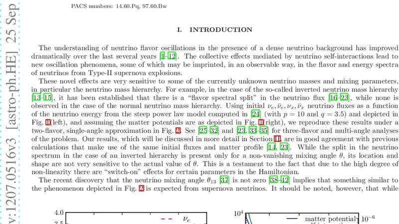 Effect of Transition Magnetic Moments on Collective Supernova Neutrino   Oscillations