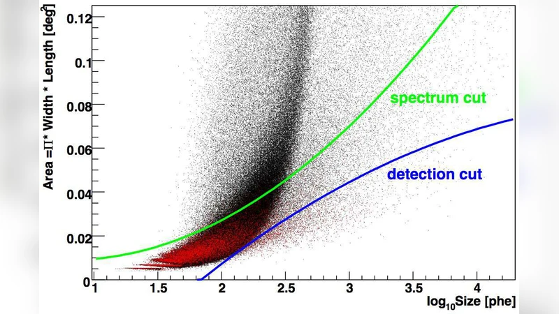 High zenith angle observations of PKS 2155-304 with the MAGIC-I   telescope
