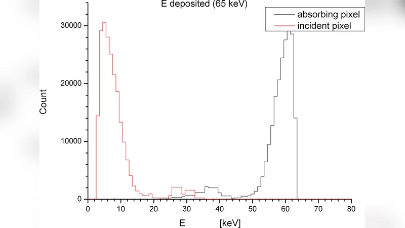 Polarization studies with NuSTAR