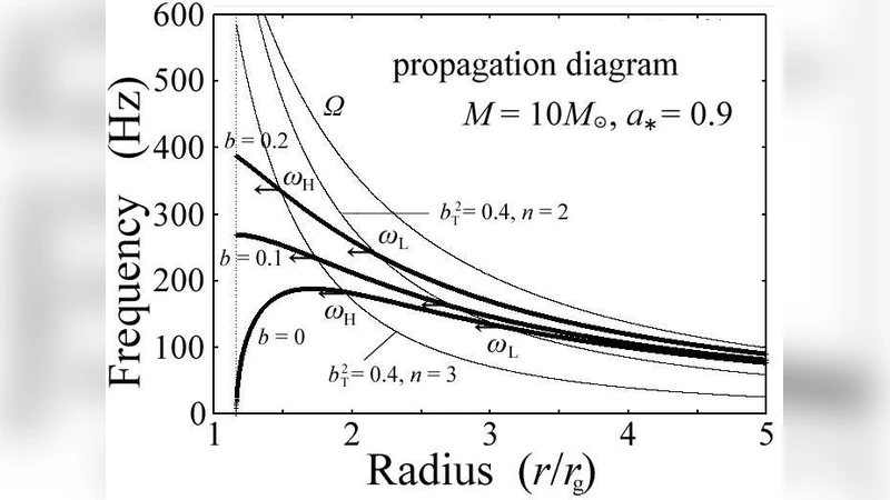 A Resonantly-Excited Disk-Oscillation Model of High-Frequency QPOs of   Microquasars