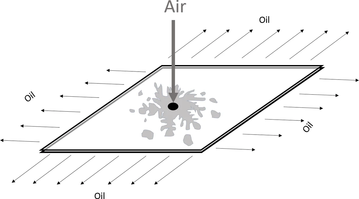 Classical and Quantum Integrability in Laplacian Growth