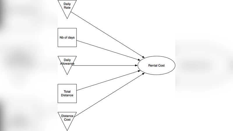 Structured Spreadsheet Modeling and Implementation