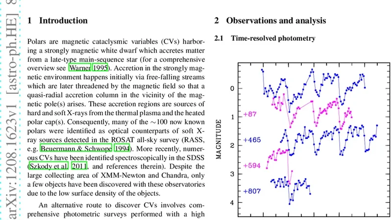 CSS091109:035759+102943 - a candidate polar