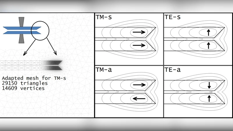 Finite element modeling of coupled optical microdisk resonators for   displacement sensing