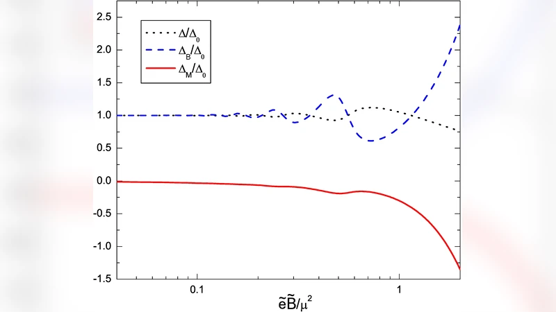 Magnetism in Dense Quark Matter