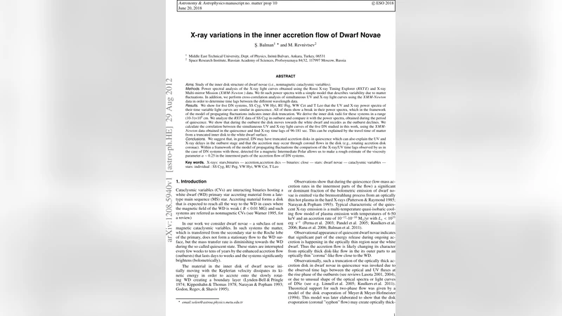 X-ray variations in the inner accretion flow of Dwarf Novae