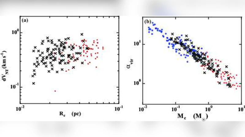 Present-Day Star Formation: Protostellar Outflows and Clustered Star   Formation