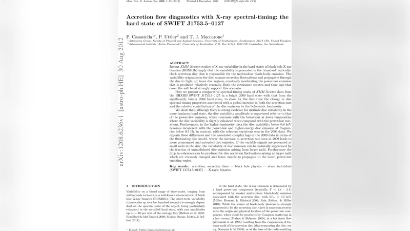 Accretion flow diagnostics with X-ray spectral-timing: the hard state of   SWIFT J1753.5-0127