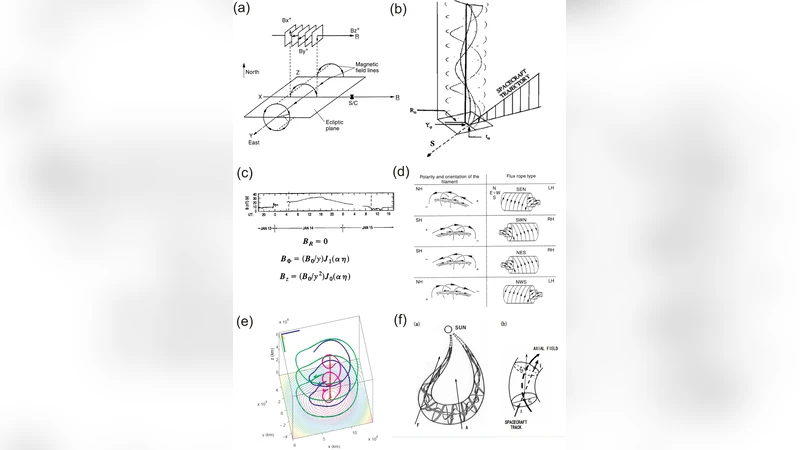 Magnetic Field Configuration Models and Reconstruction Methods for   Interplanetary Coronal Mass Ejections