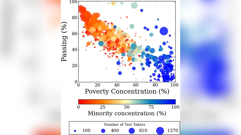 Patterns in Illinois Educational School Data