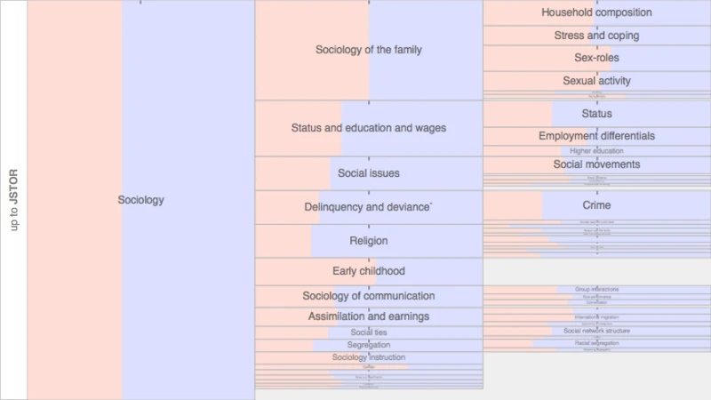The role of gender in scholarly authorship