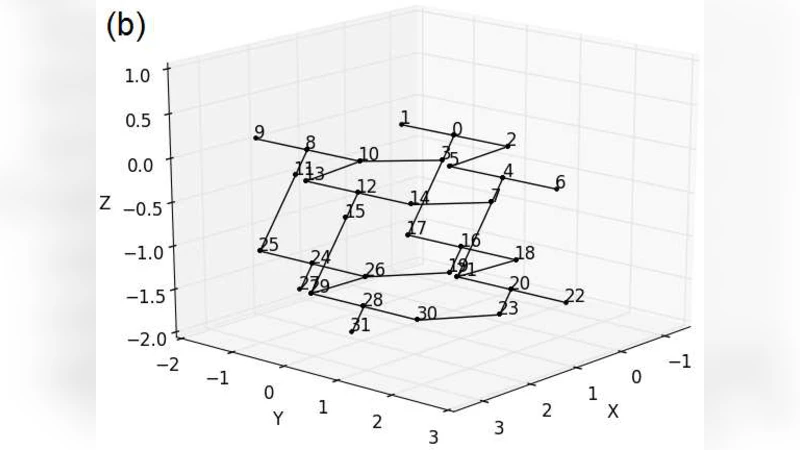 Improved Time Complexity of Bandwidth Approximation in Dense Graphs