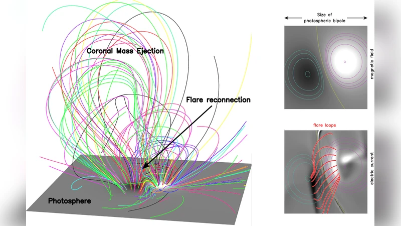 The standard flare model in three dimensions. II. Upper limit on solar   flare energy