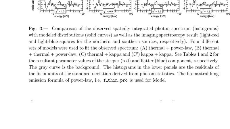 Kappa Distribution Model for Hard X-Ray Coronal Sources of Solar Flares