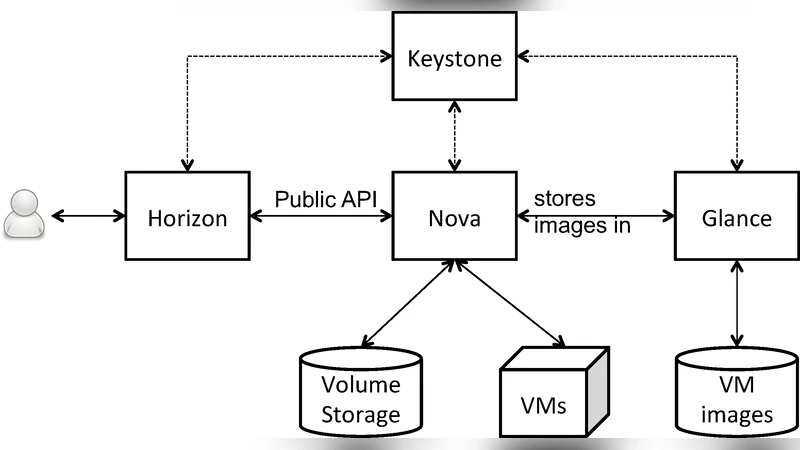Phenomenology Tools on Cloud Infrastructures using OpenStack