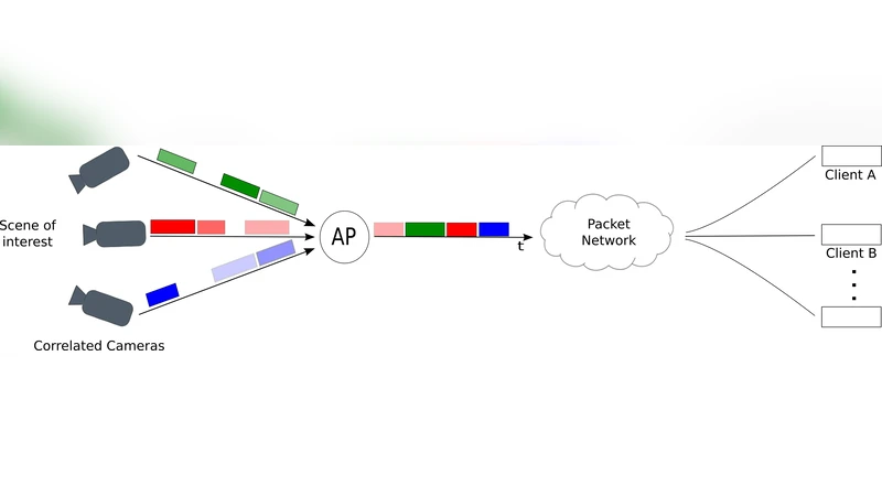 Multi-View Video Packet Scheduling