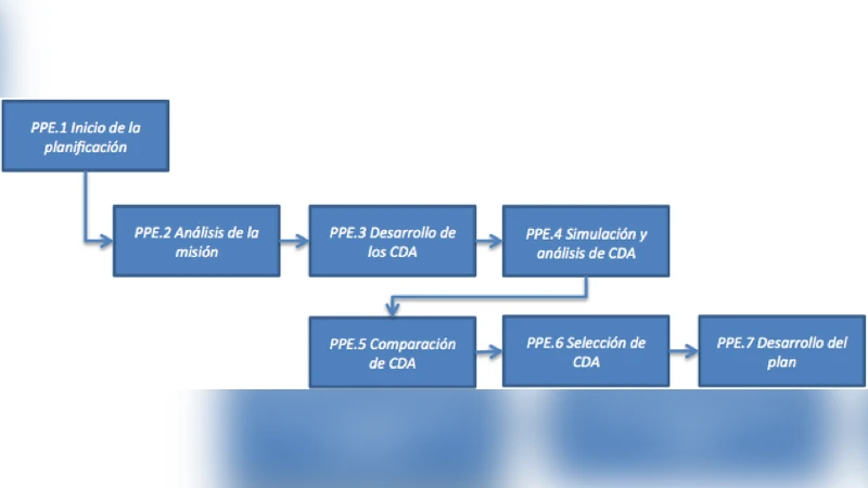 Ciberseguridad Inteligente