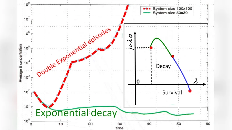How do life, economy and other complex systems escape the heat death?