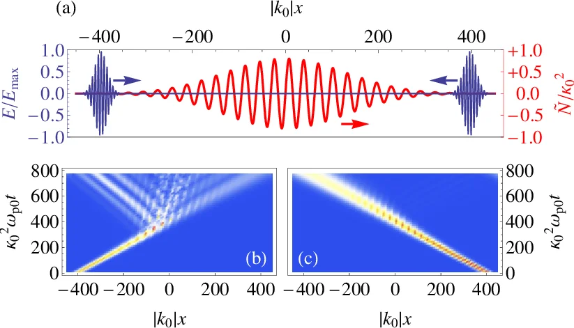 Ponderomotive forces on waves in modulated media