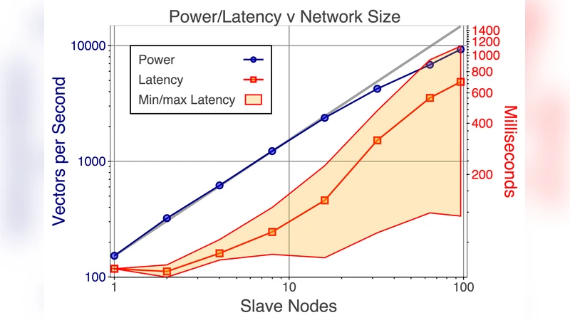 MLitB: Machine Learning in the Browser