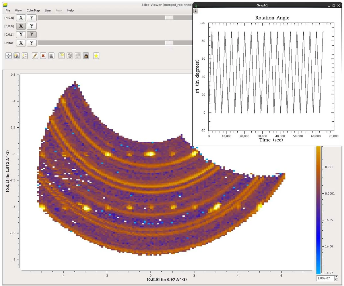 Mantid - Data Analysis and Visualization Package for Neutron Scattering   and $mu SR$ Experiments
