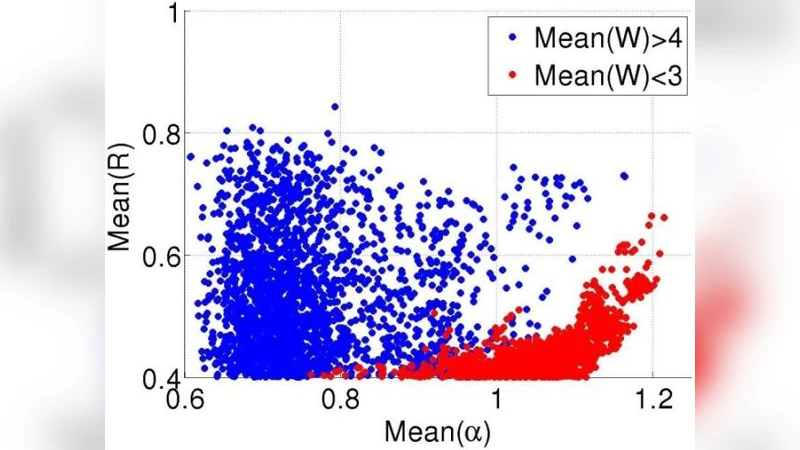 Offering Supplementary Network Technologies: Adoption Behavior and   Offloading Benefits
