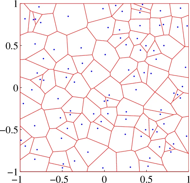 Balancing the load: A Voronoi based scheme for parallel computations