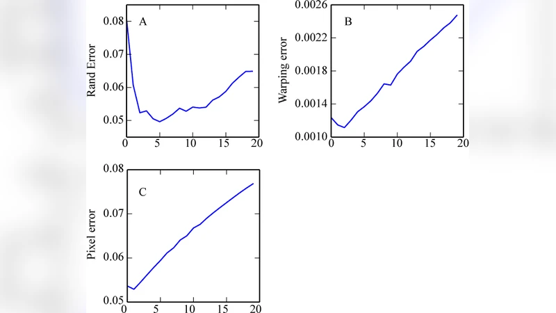 When do Numbers Really Matter?