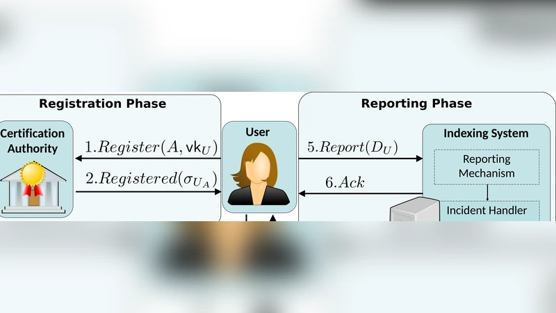 Oblivion: Mitigating Privacy Leaks by Controlling the Discoverability of   Online Information