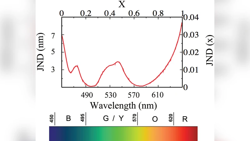 Individual Biases, Cultural Evolution, and the Statistical Nature of   Language Universals: The Case of Colour Naming Systems