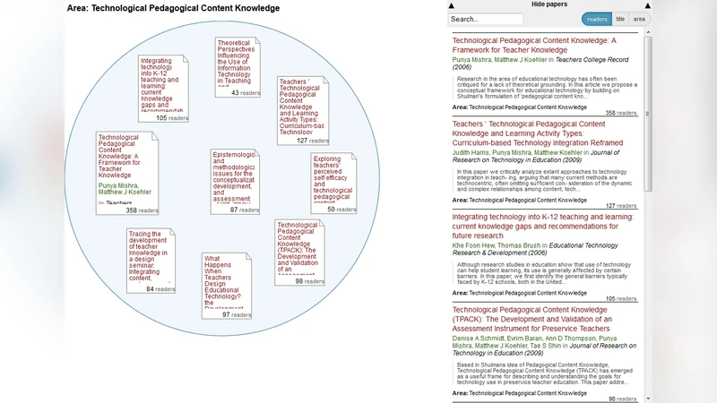 Educational Technology as Seen Through the Eyes of the Readers