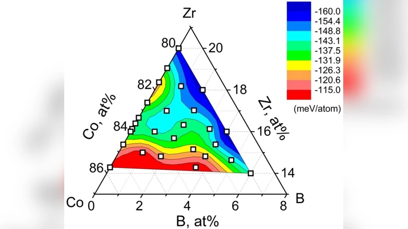 Structures and magnetic properties of Co-Zr-B magnets studied by   first-principles calculations