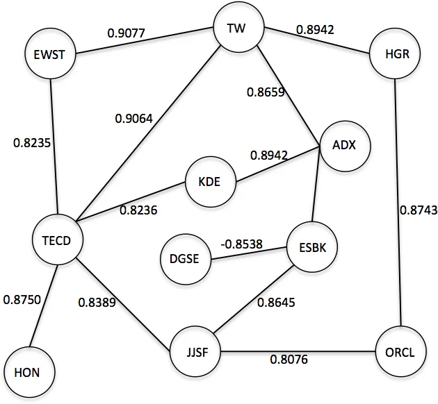 Leverage Financial News to Predict Stock Price Movements Using Word   Embeddings and Deep Neural Networks