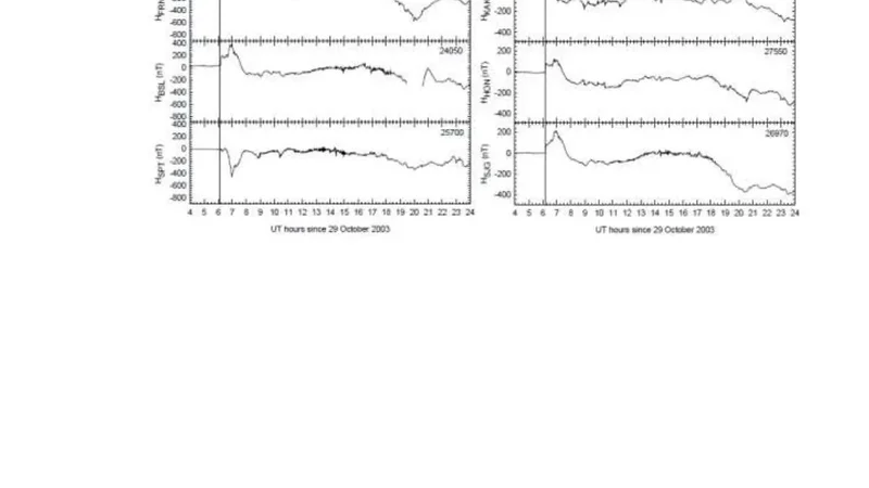 A Carrington-like geomagnetic storm observed in the 21st century