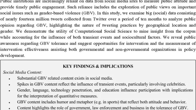 Gender-Based Violence in 140 Characters or Fewer: A #BigData Case Study   of Twitter